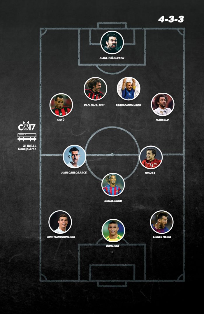 once ideal