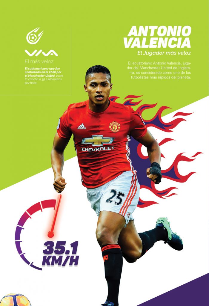 Antonio Valencia, el jugador más veloz