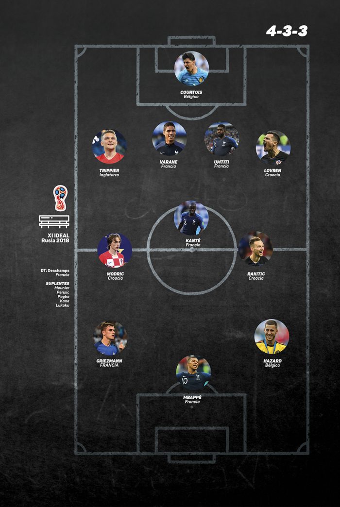 Once Ideal Mundialero