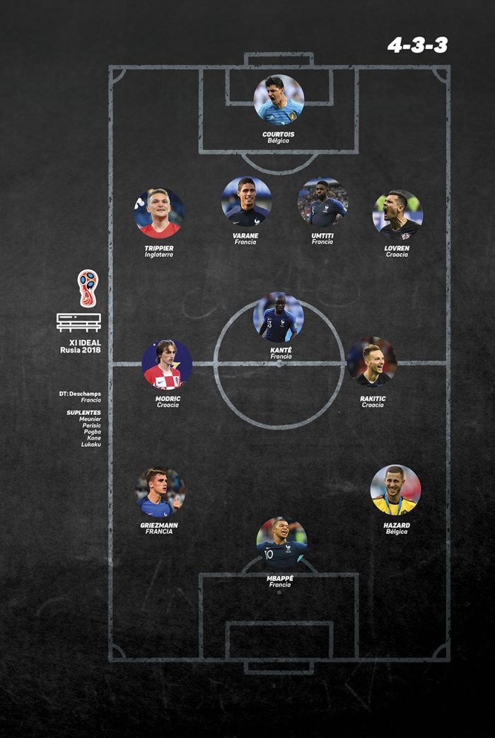 Once Ideal Mundialero