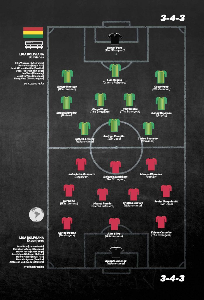 once ideal División Profesional del Fútbol Boliviano