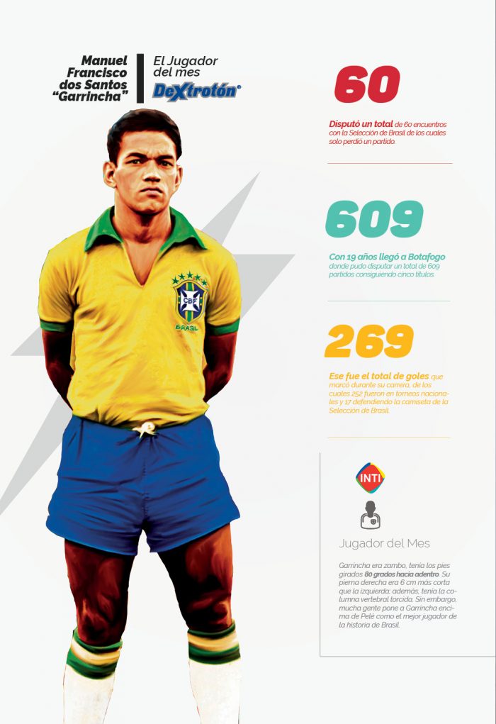 Manuel Francisco dos Santos – Garrincha, Jugador del Mes