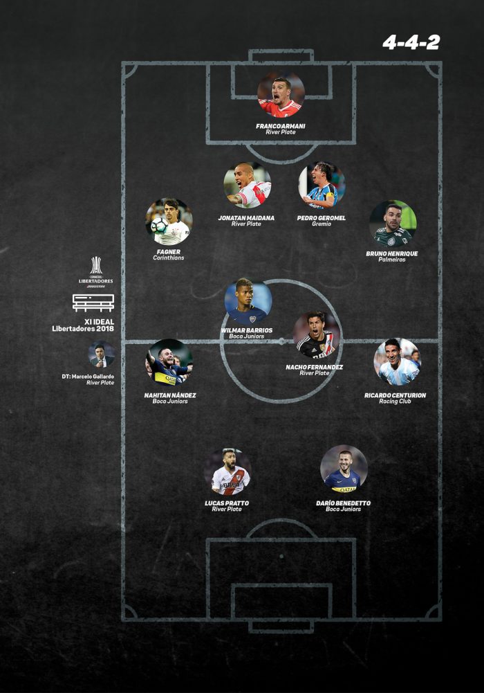 once ideal copa libertadores