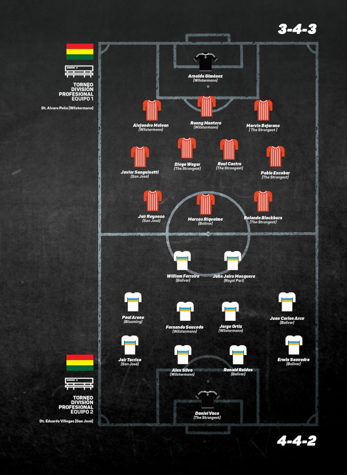 Once ideal División profesional