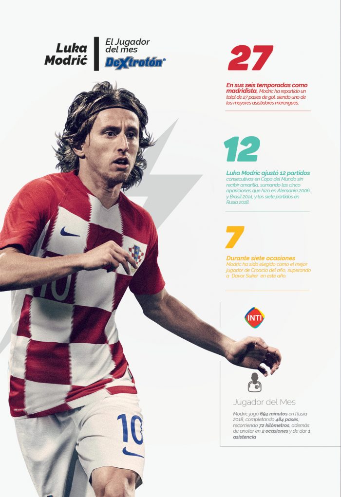 Luca Modric, jugador del mes