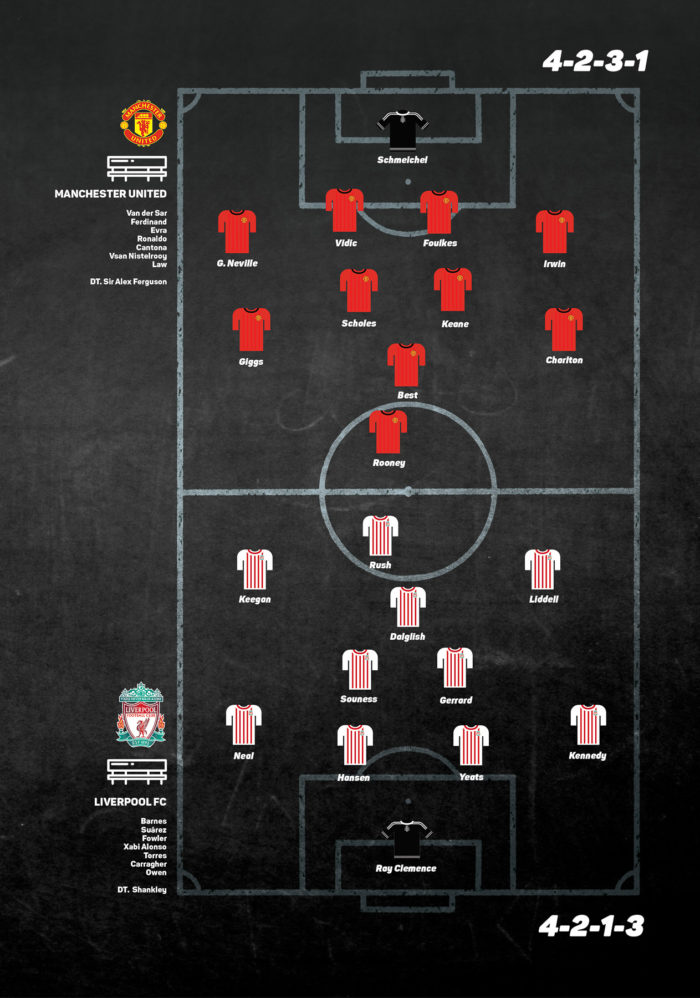 Manchester United vs Liverpool