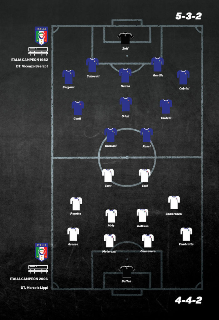 italia 1982 vs. italia 2006