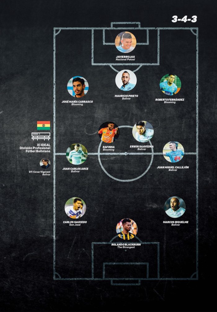 once ideal apertura 2019