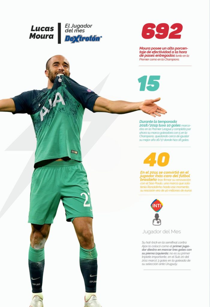 Lucas Moura – el crack