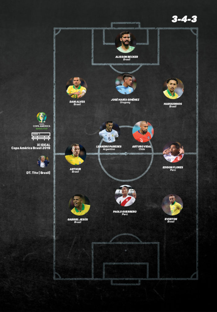 once ideal copa américa 2019