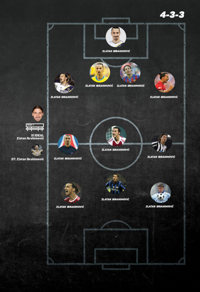 once ideal Zlatan Ibrahimovic