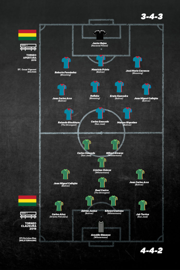 once ideal división profesional 2019