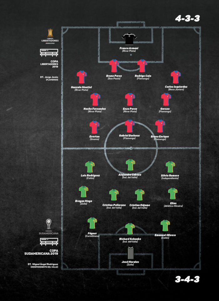 once ideal torneos conmebol