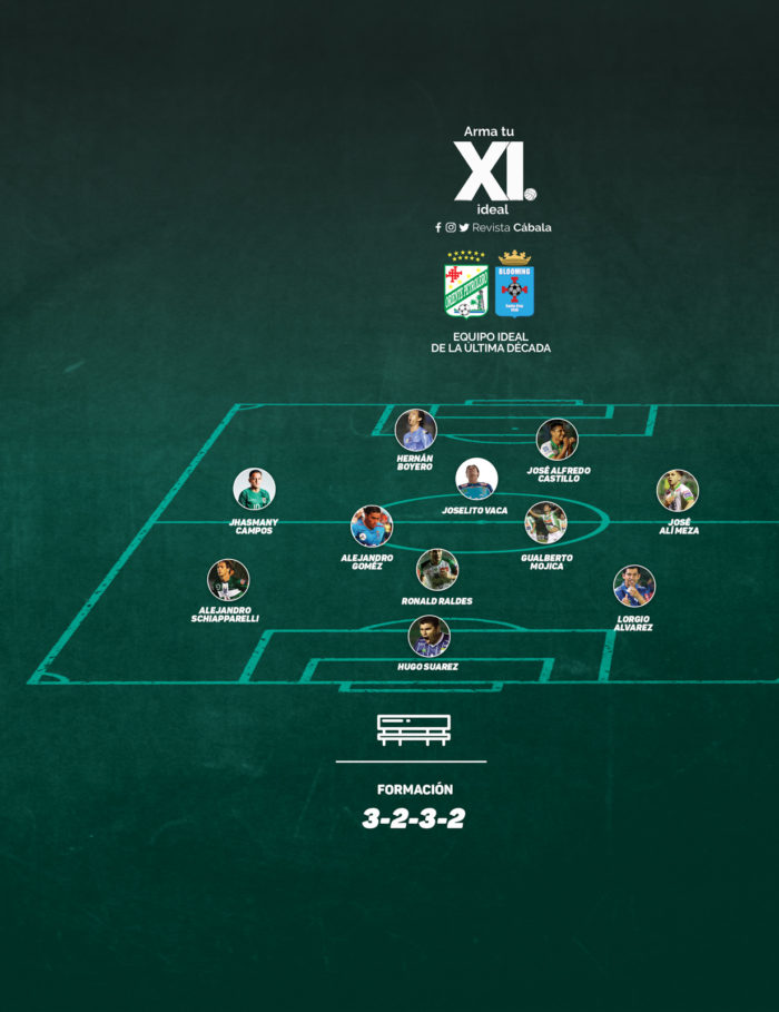 once ideal última década Blooming – Oriente