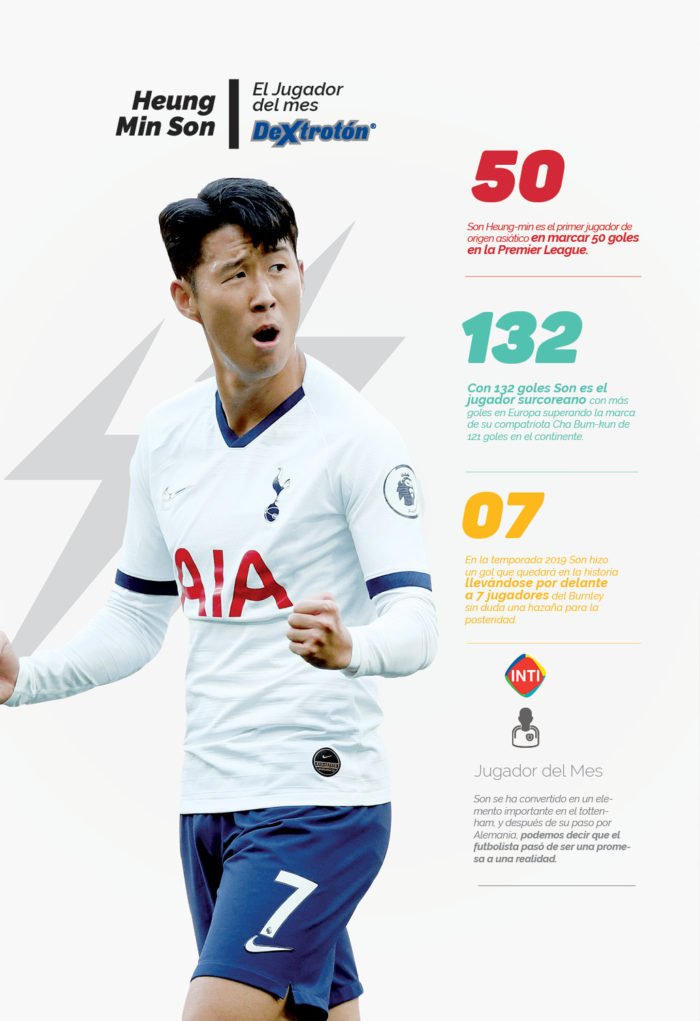 Heung Min Son