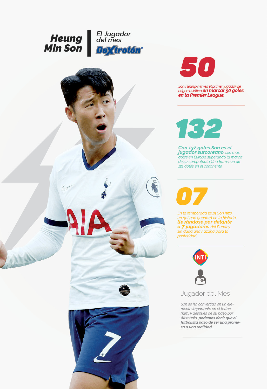 ¿Cuántos goles tiene Heung Min Son