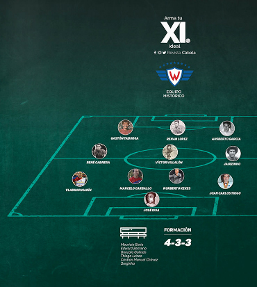 once ideal histórico wilstermann