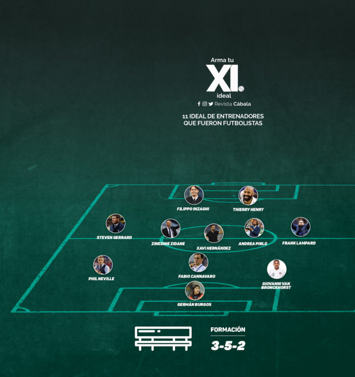 11 Ideal de entrenadores que fueron futbolistas en el siglo XXI en Europa