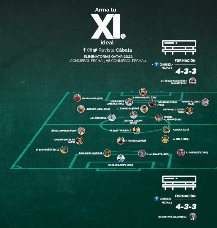 once ideal Eliminatorias Sudamericanas fechas 3 y 4