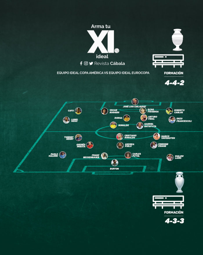 11 Ideal histórico de la Copa América contra histórico de la Eurocopa