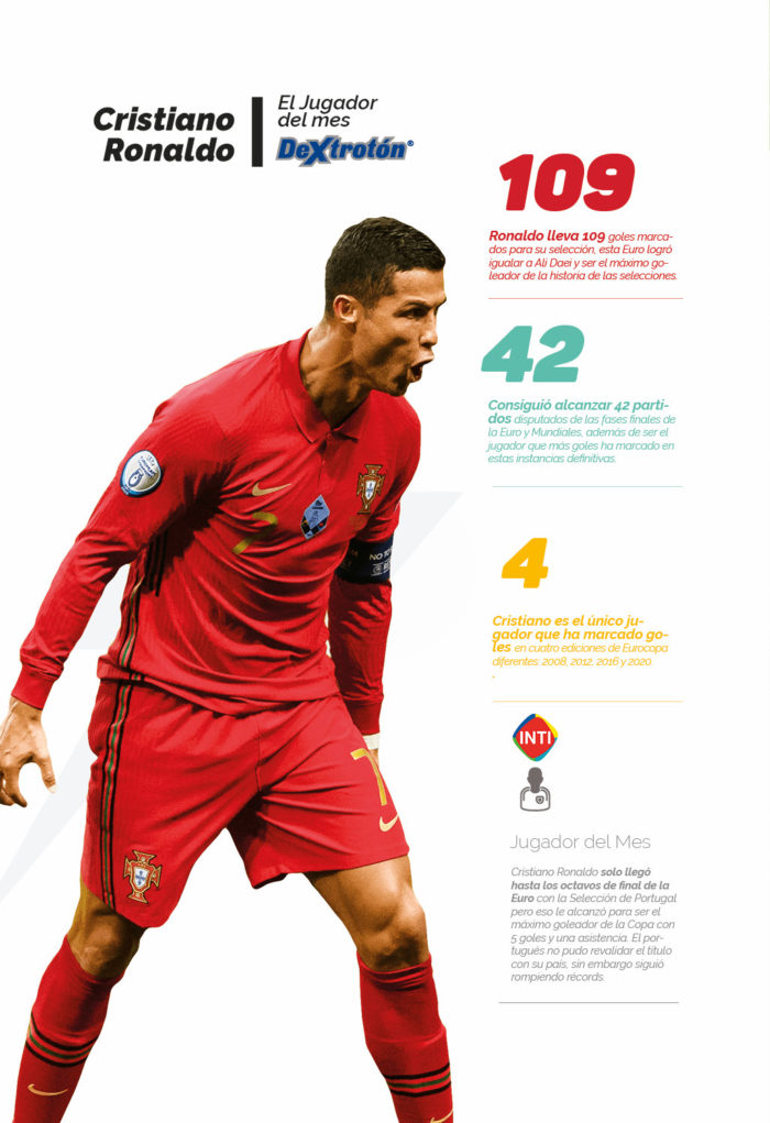 Crack – Cristiano Ronaldo