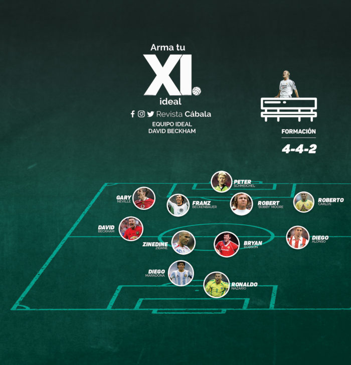 EL XI ideal de David Beckham