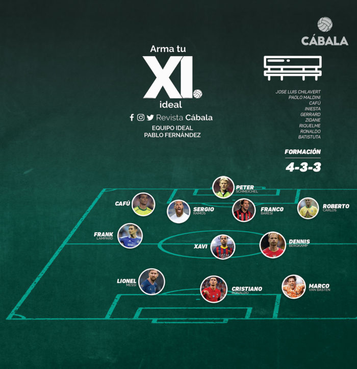 11 Ideal de Pablo Fernández