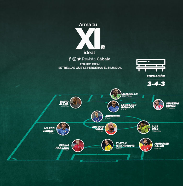 11 Ideal de las estrellas que no llegan a Qatar 2022