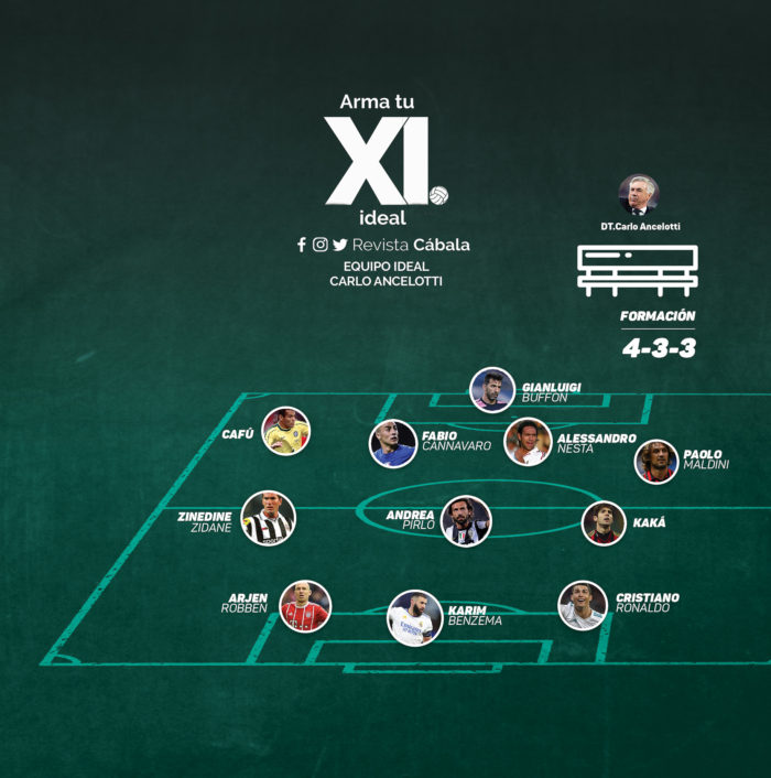 El 11 Ideal de Carlo Ancelotti