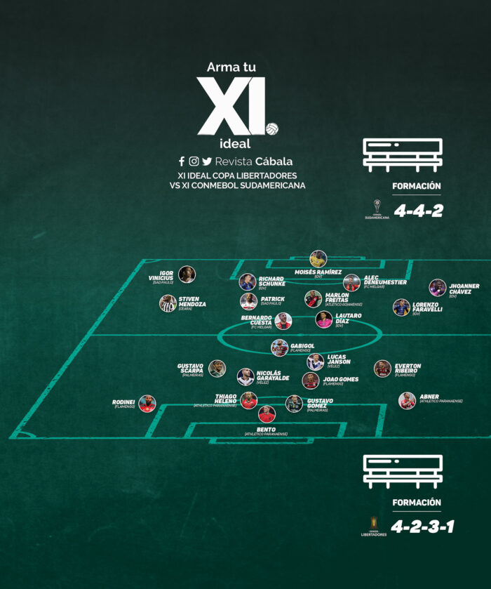 11 Ideal de la Copa LIbertadores 2022 vs Copa Sudamericana 2022