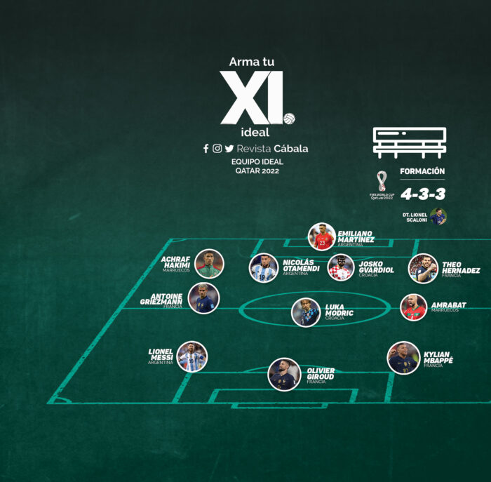 <strong>11 Ideal de la Copa del Mundo 2022</strong>