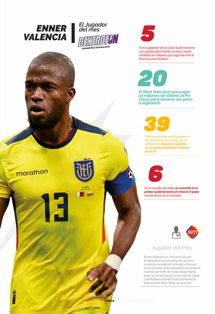 El Crack – Enner Valencia