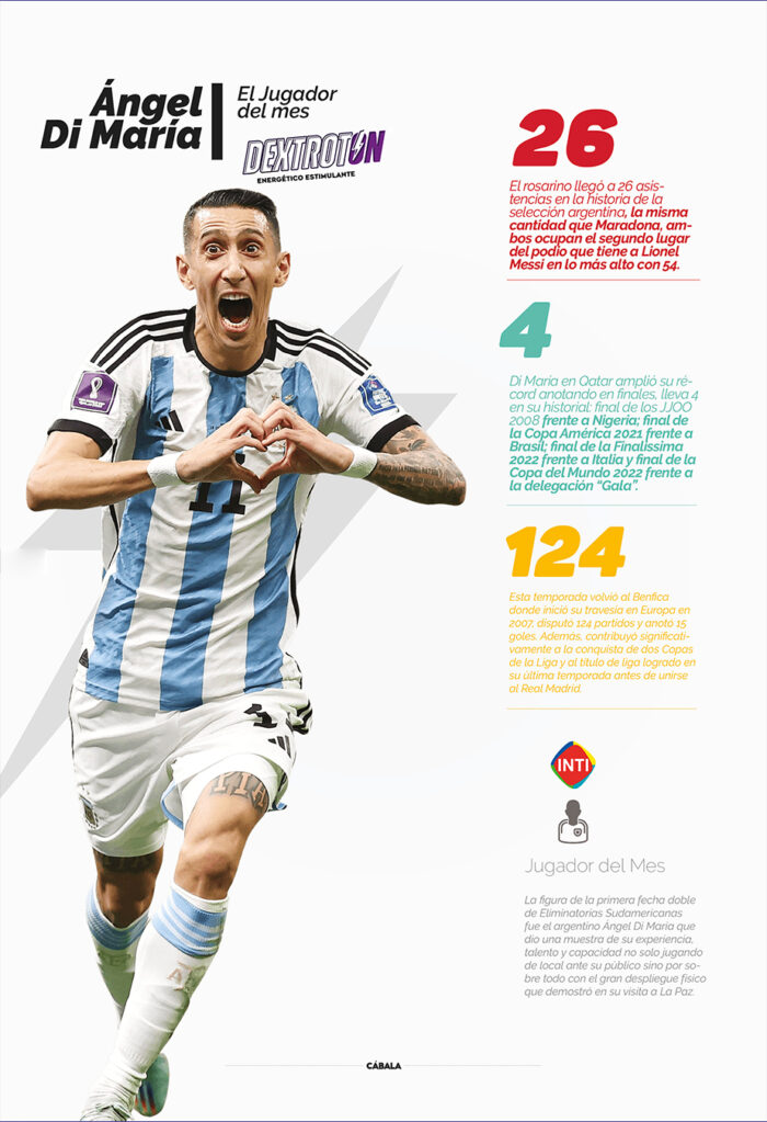 El Crack – Ángel Di María