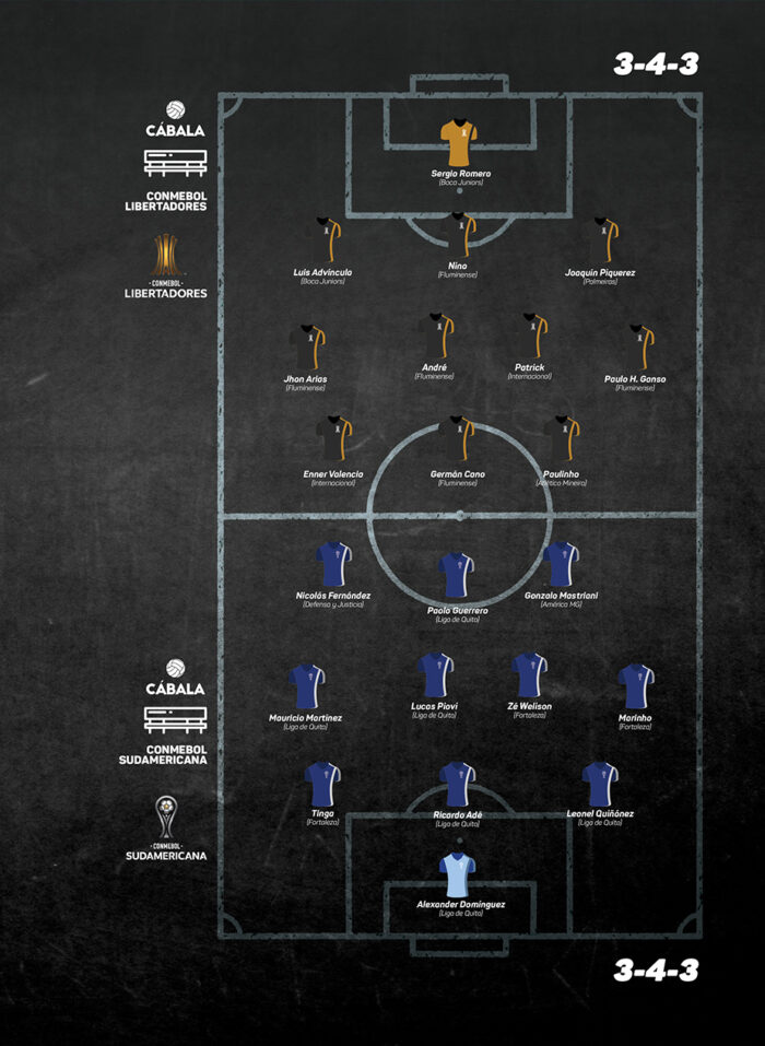 11 Ideal de la Copa Libertadores vs. Copa Sudamericana
