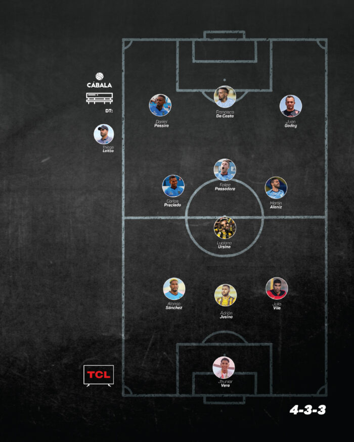 11 Ideal del torneo Apertura – División Profesional Bolivia 2024