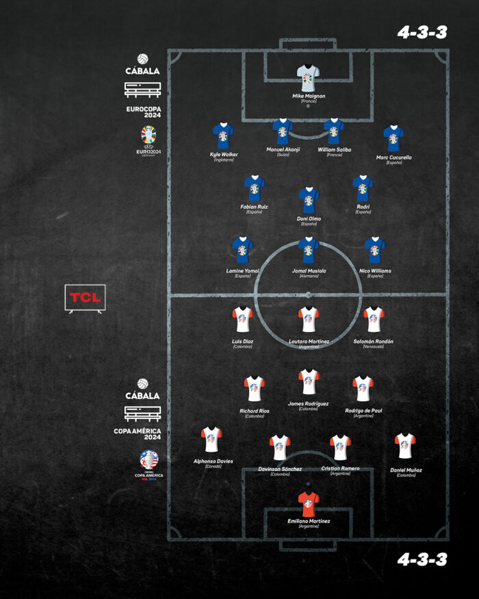 XI IDEAL de la Eurocopa vs Copa América