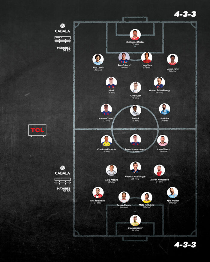 11 Ideal menores de 20 vs mayores de 30