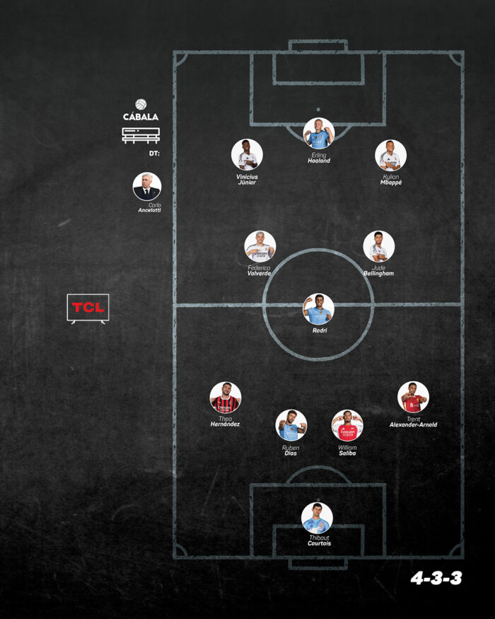 XI Ideal de la nueva Champions League