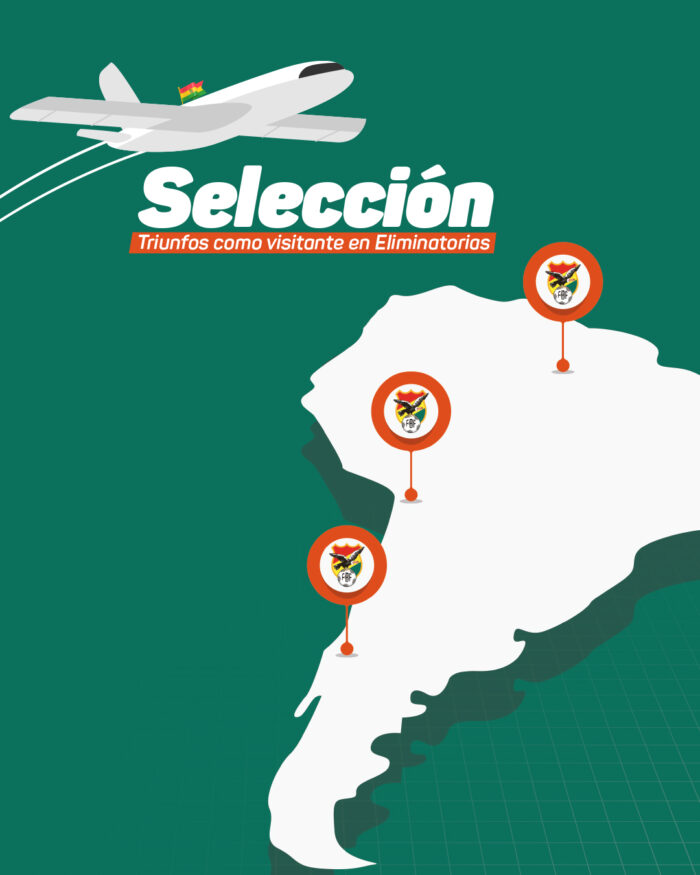 Selección