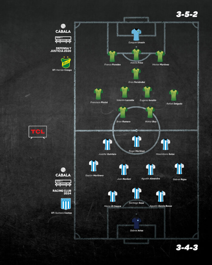 XI Ideal de Campeones argentinos en la Copa Sudamericana