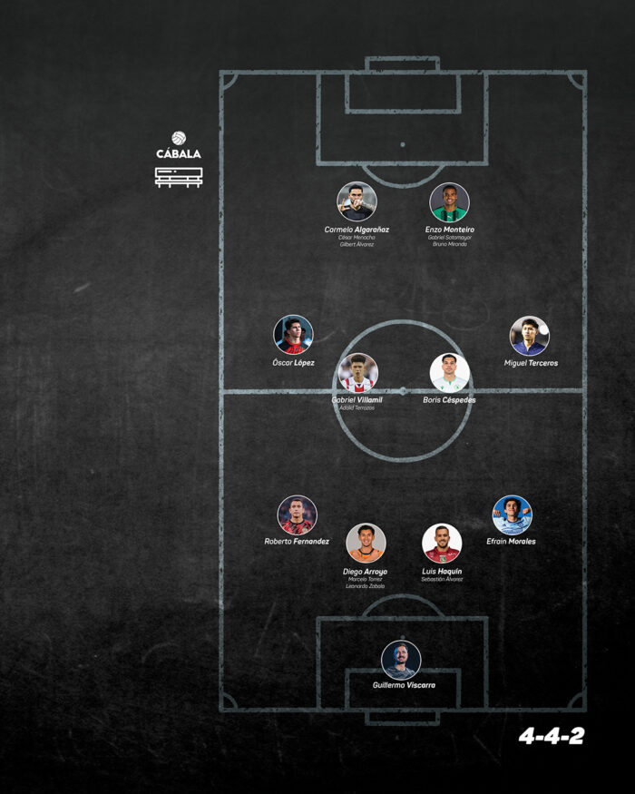 XI Ideal Legionarios bolivianos – Temporada 2025