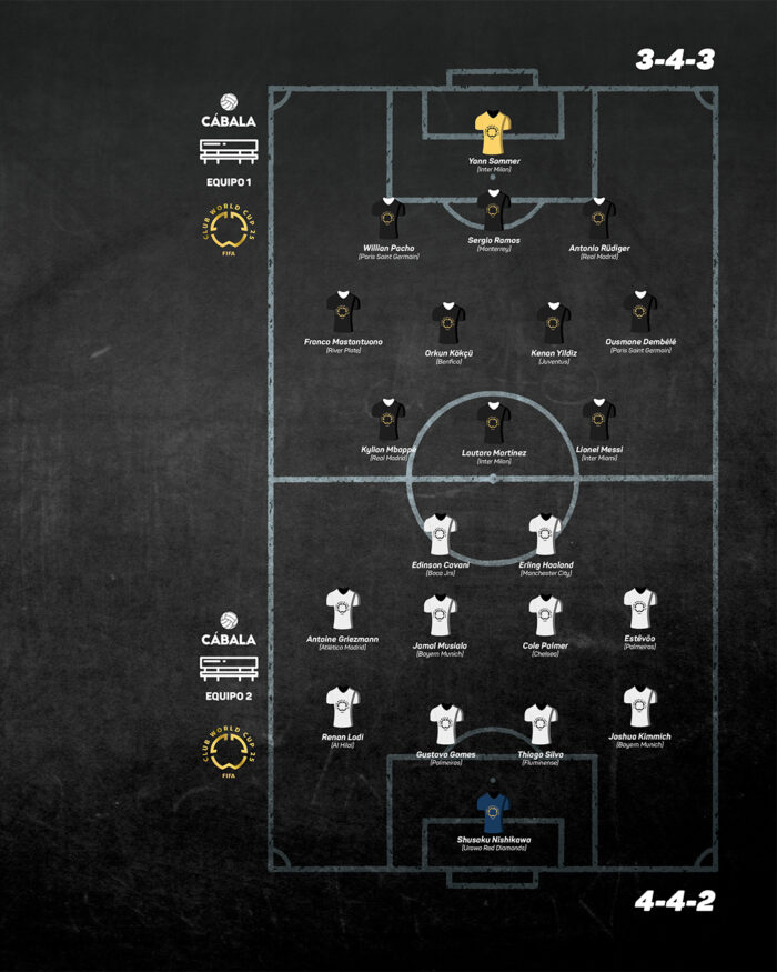 XI Ideal del Mundial de Clubes 2025