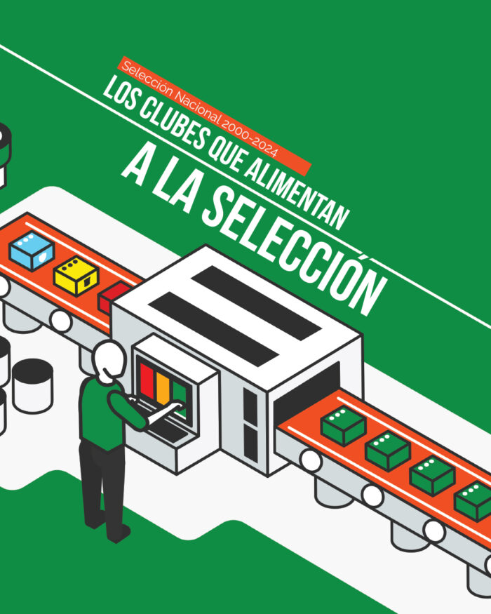 Selección nacional 2000-2024 LOS CLUBES QUE ALIMENTAN A LA SELECCIÓN