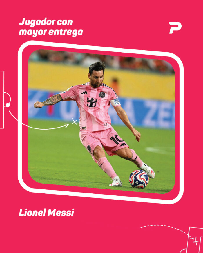 Jugador Con Mayor Entrega – Lionel Messi