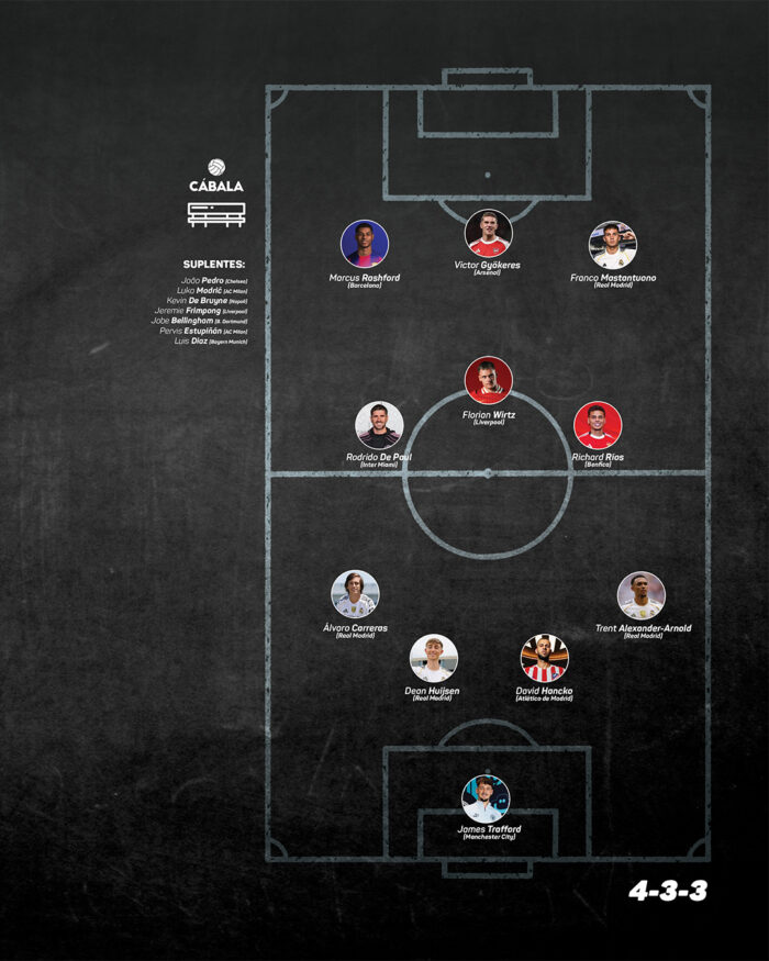 XI Ideal – Mercado de pases 2025 – 26