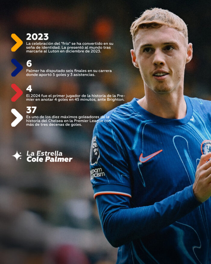 La Estrella – Cole Palmer