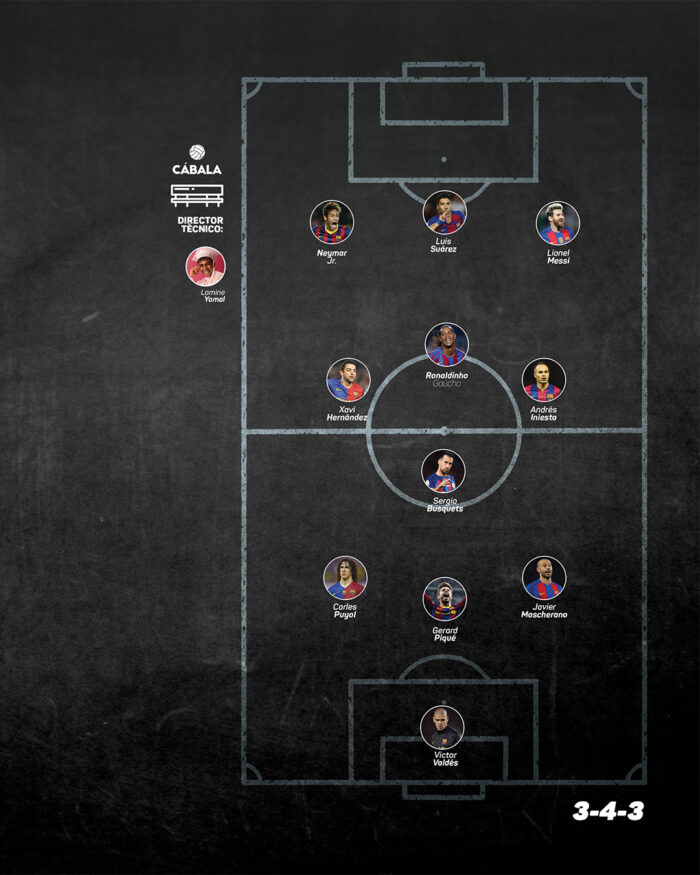 XI Ideal de Lamine Yamal