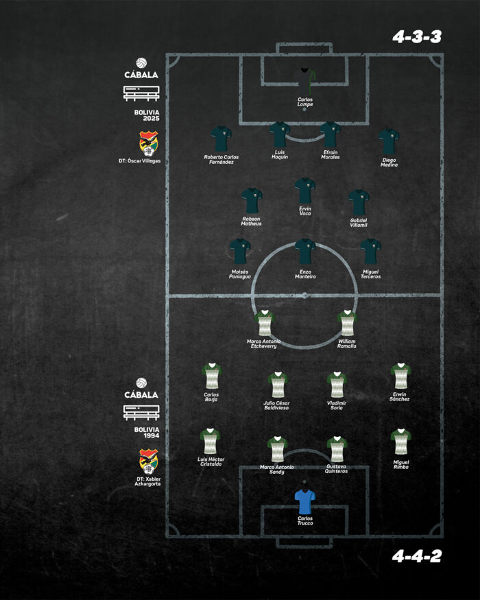 XI Ideal – Centenario