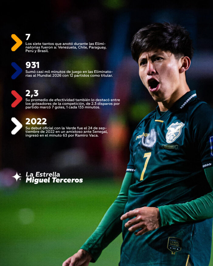 La Estrella – Miguel Terceros