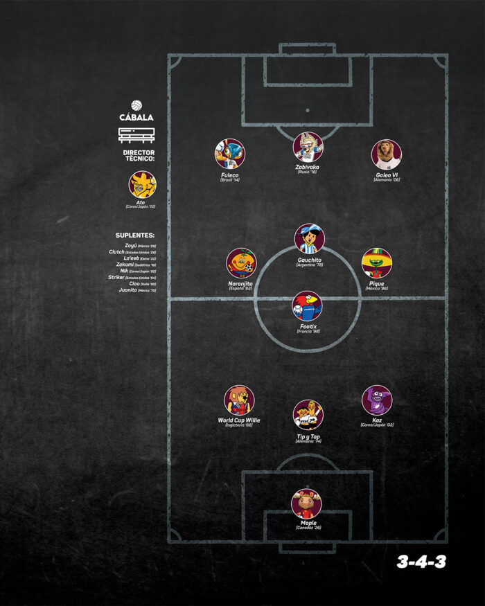XI Ideal – Mascotas de los Mundiales